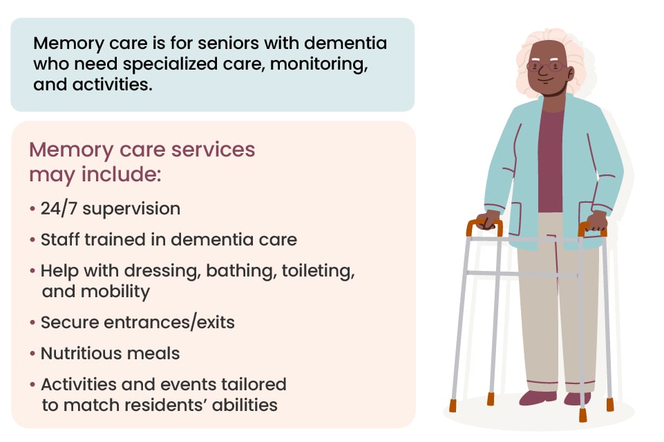 An illustration of a woman with a walker and a list of services offered in memory care.